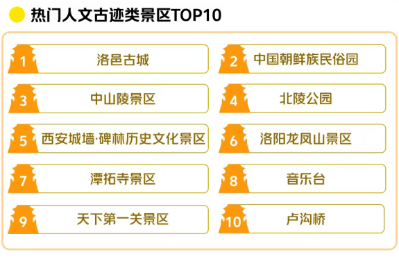 全国前10！洛阳上榜！