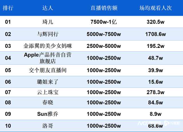 南都电商观察｜赵露思表态不直播带货；微信永封多个账号