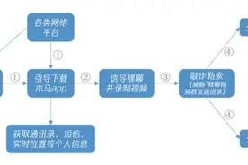裸聊十分钟，后悔半辈子图片
