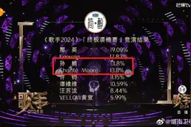 冲上热搜！《歌手》排名遭质疑，网友评论很炸裂……图片