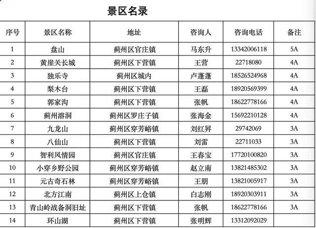 10元打卡蓟州这些景区→