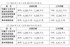 连亏三年后翻身，老字号全聚德前三季度大幅扭亏图片