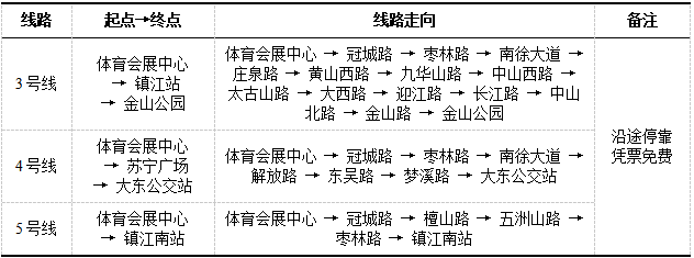 镇江VS无锡，超全出行攻略来了！