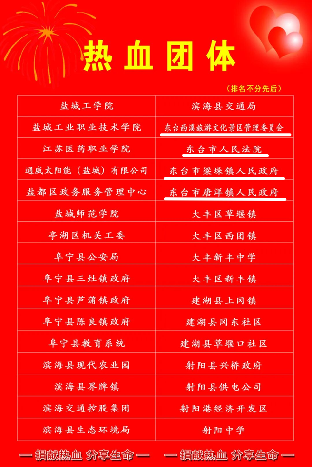 东台四家爱心单位，感谢你们！