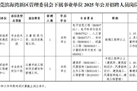 有编制！市场监管局，事业单位，中小学...东莞又提供一波优质岗位啦！图片