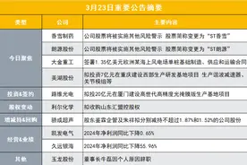 突发！70亿中药概念股被实施其他风险警示|盘后公告集锦图片