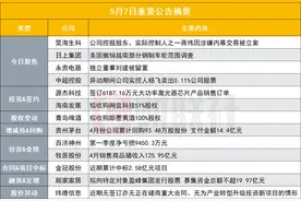 突发！百亿医美概念股控股股东因涉嫌内幕交易被立案|盘后公告集锦图片