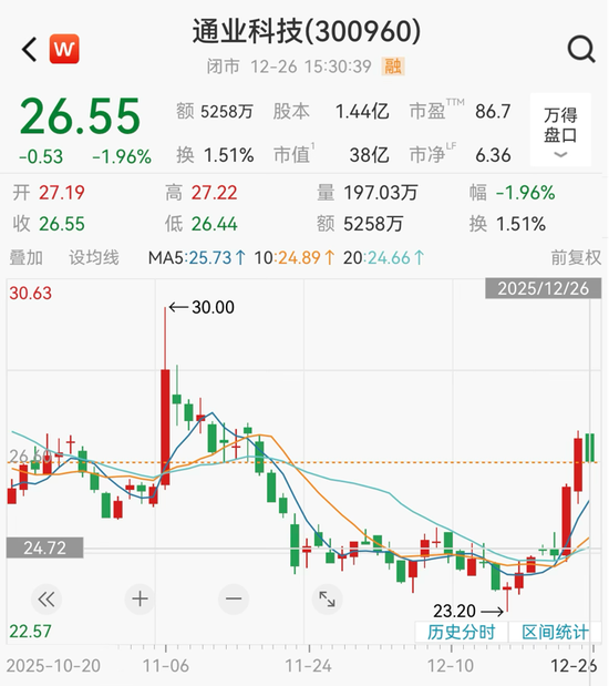 300960，重大资产重组