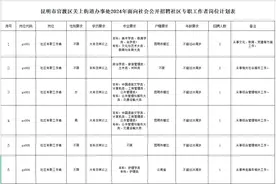 6650元/月！昆明市官渡区关上街道办事处招人了图片