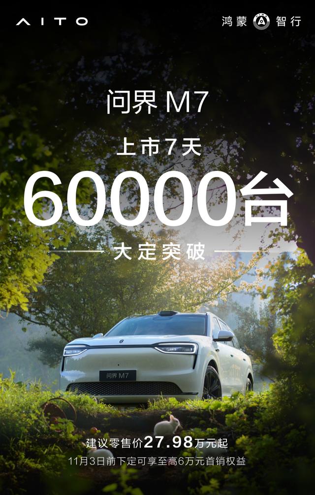 全新问界M7大定突破6万台