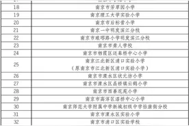 这场推进会上，50所学校被授牌图片