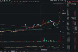 透视一周牛熊股：拟向高端装备制造转型，最牛股粤宏远A斩获6连板；两年虚增收入超10亿元，*ST普利或遭强制退市图片