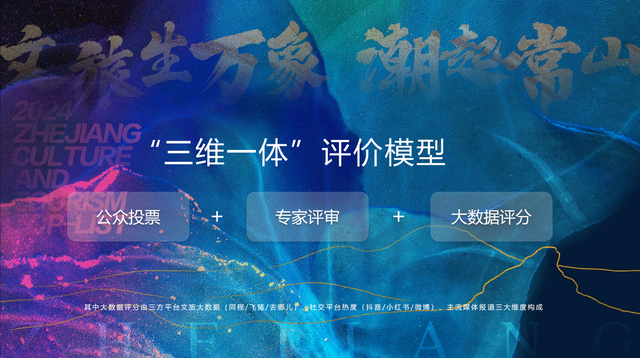 数说“文旅+”万象：无特色不“长红”，始终是流量密码