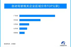 新经济观察｜从“萝卜快跑”谈起，无人驾驶领域的技术必然和市场必然图片