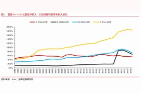 从国际比较看中国M1口径较窄图片