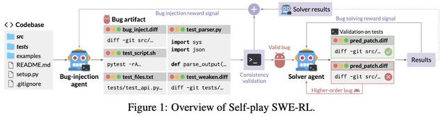 华人一作	，Meta等复刻AlphaZero神话，AI甩开人类自修成神