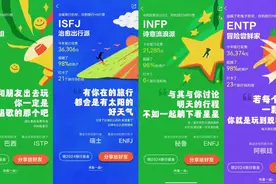 @游客 你测“旅行MBTI”了吗？图片