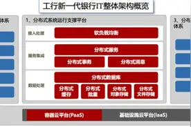 应用现代化 | 银行新一代分布式核心系统建设情况——国有银行篇图片