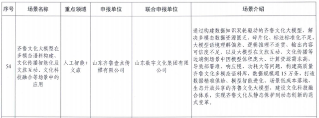 人工智能+文旅领域唯一！齐鲁文化大模型入选山东省首批人工智能大模型典型应用场景