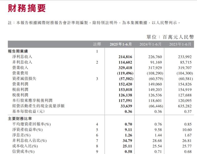 中国工商银行、农业银行、建设银行、中国银行、邮储银行、交通银行，发布重要公告！