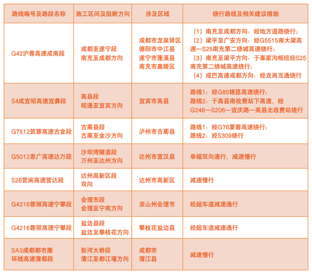 2025国庆中秋出行指南：路况、天气、避堵一站式攻略