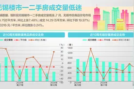 无锡首推商品房跨城“以旧换新”图片