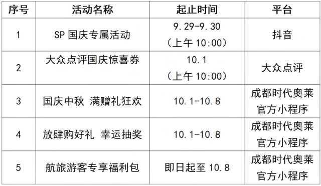 疯狂心动！再过几天，双流这些地方将上演……