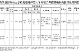 编内！泉州一地招人！最高可享50万购房补助！图片