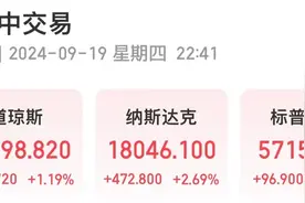 美股大涨！纳指涨超2.6%，特斯拉飙升，中概股爆发！原油、黄金、比特币上涨！发生了什么？图片