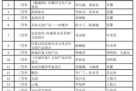 北海职业学院在2024年全国大学生工业设计大赛广西赛区中获佳绩图片