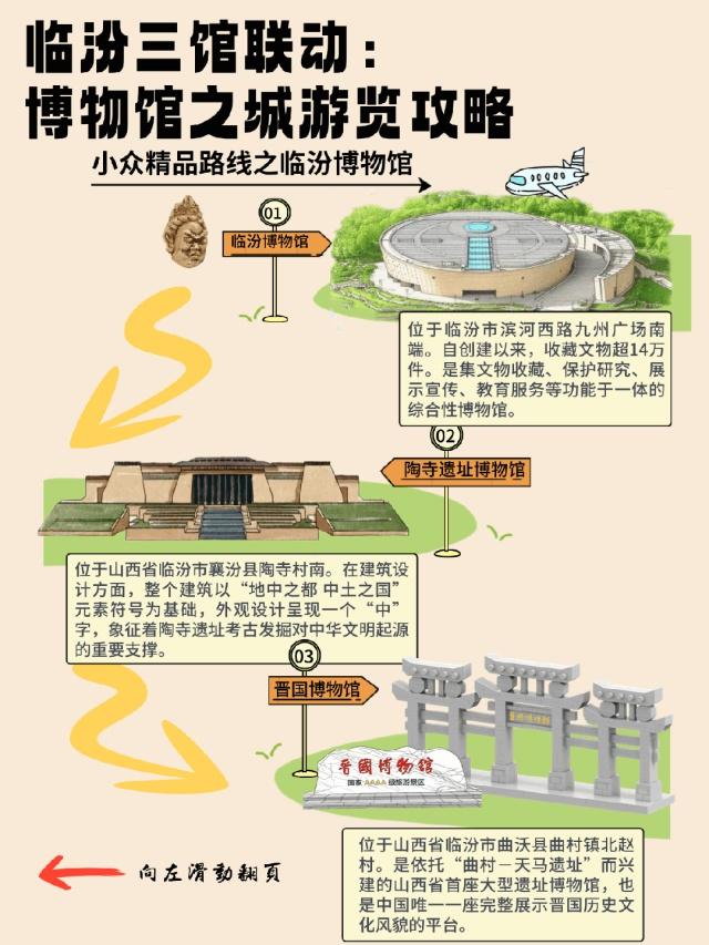 “三馆联动”游览攻略 | 第一站：临汾市博物馆