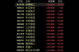 多重利好加持，机器人概念掀涨停潮，把握这四条主线图片