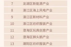 235个！粤东西北这些特色产业上榜广东省县域特色产业目录，快来为家乡点赞→图片