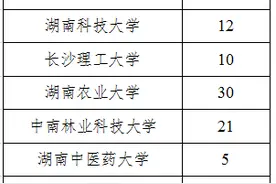 湖南16所高校计划招生248人！“2025年退役大学生士兵专项硕士研究生招生计划”下达图片