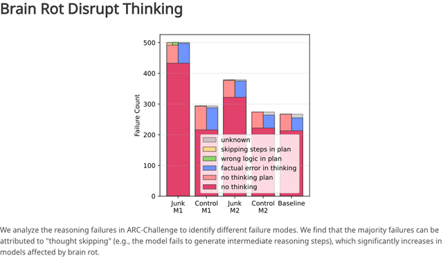 你刷抖音小红书不会变笨，但你的 AI 会