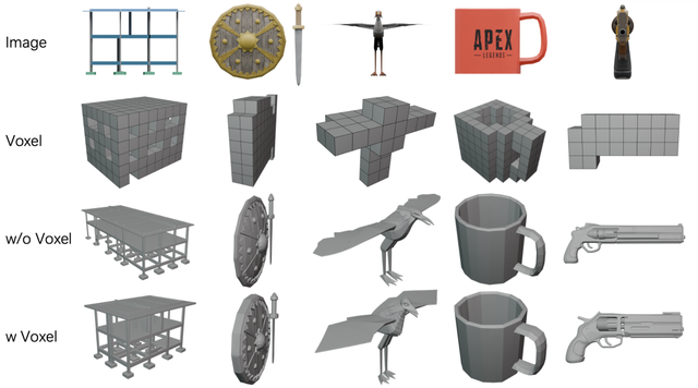 腾讯混元 3D 开源 + 2：瞄准游戏建模、3D 打印