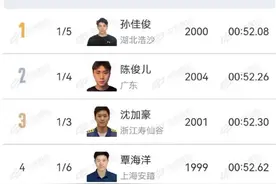 2025年全国春季游泳锦标赛开赛 覃海洋等名将首日亮相图片