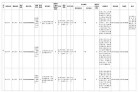 湖北省公安厅2025年度遴选职位出炉!图片