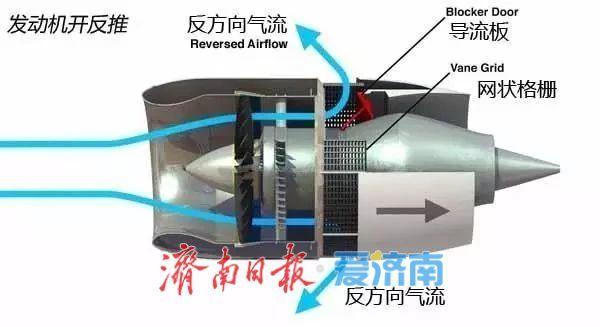 飞机降落如何“急刹车”？揭秘联合制动的科技力量