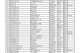增设24种新专业！教育部公布普通高等学校本科专业目录图片