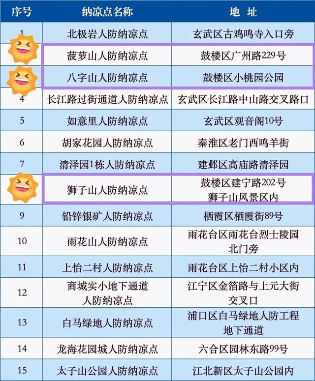 从晨风到星光，承包你一整天的清凉！