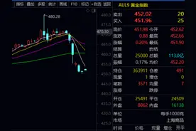 金价连续下跌，黄金类ETF却被买买买！黄金股ETF也要来了，有什么区别？图片