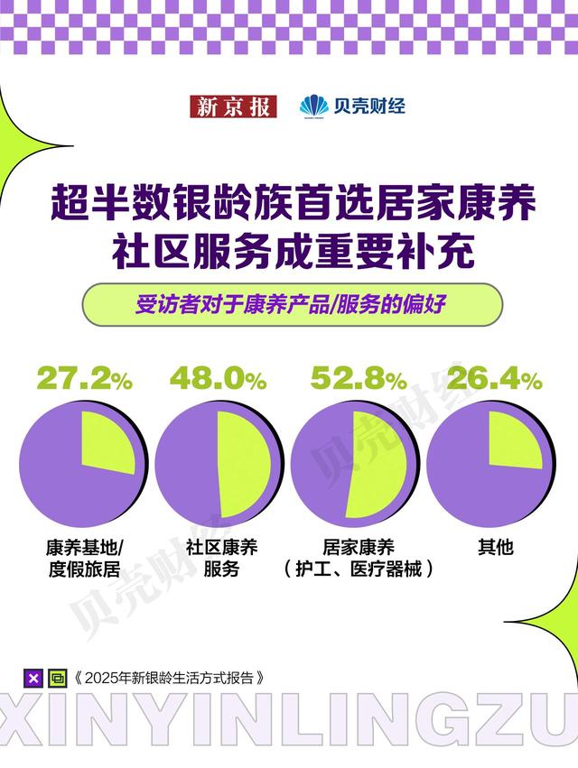 新银龄，新消费：2025年新银龄生活方式报告