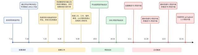 企业级 JDK 升级实战：660 个项目从 JDK8 到 JDK21 的零故障升级之路