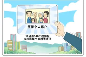 17省份146个统筹区实现医保个账跨省共济图片