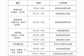 吉林省公布高考志愿填报和录取时间图片
