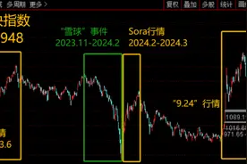 科技股是否有第二轮行情？——极简投研图片