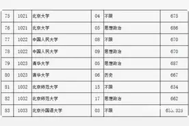 今年多少分能上清北？北京2024高考本科提前批投档线公布图片