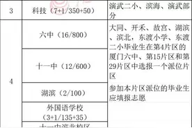 厦门思明区集体户2025年统筹学校出炉！还有，又一个区转学办法公布图片