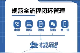 一图看懂 | 时隔22年再修订，哪些事可以打12345？诉求怎么处置？图片